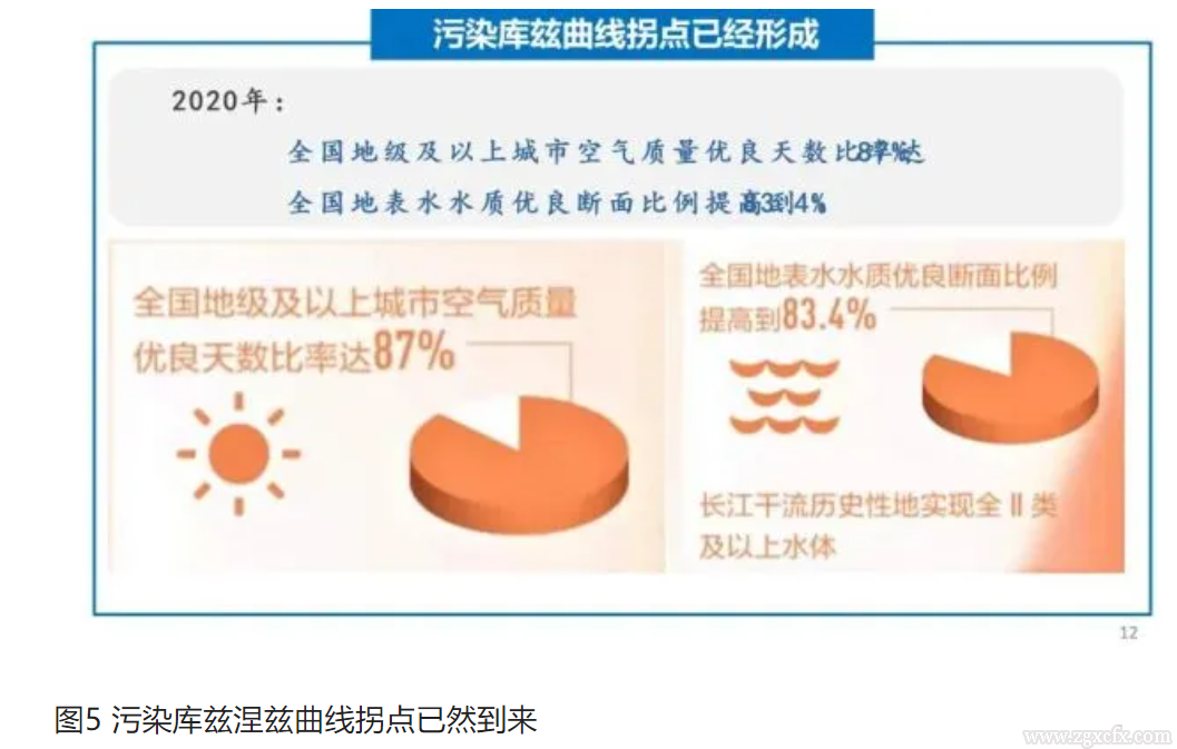 仇保興:以縣城為重要載體的城鎮化建設需關注十二個拐點(圖5)