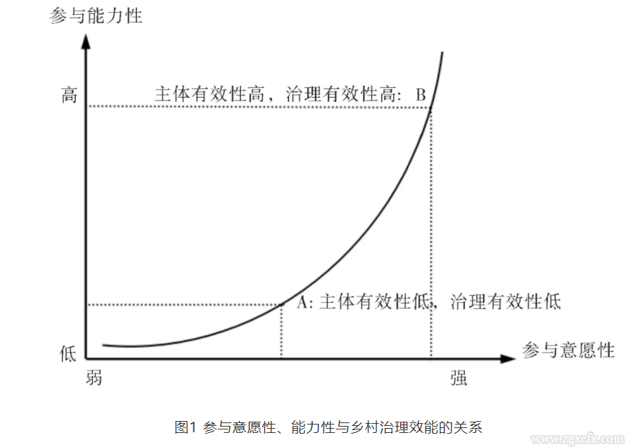 李華胤:治理型中堅農(nóng)民:鄉(xiāng)村治理有效的內(nèi)生性主體及作用機制(圖1)