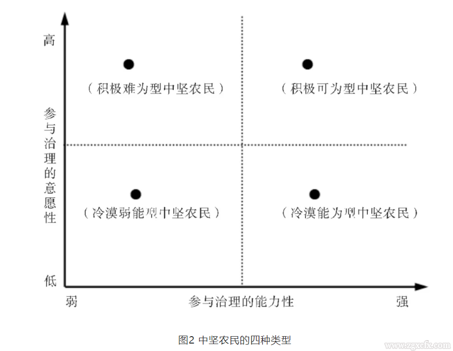 李華胤:治理型中堅農(nóng)民:鄉(xiāng)村治理有效的內(nèi)生性主體及作用機制(圖2)