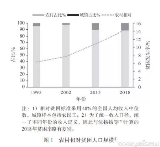 李實:需要加快城鄉要素市場化改革進程(圖3)