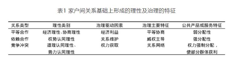 付振奇:家戶關系視角下傳統農村社會治理的機理與價值(圖2)