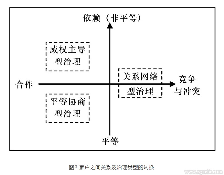 付振奇:家戶關系視角下傳統農村社會治理的機理與價值(圖3)