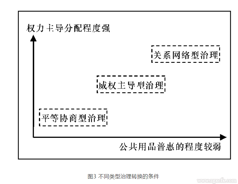 付振奇:家戶關系視角下傳統農村社會治理的機理與價值(圖4)