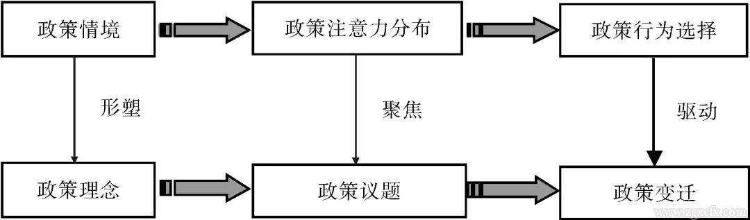 李青等:中國農(nóng)業(yè)政策變遷的注意力分布及其邏輯闡釋(圖1)