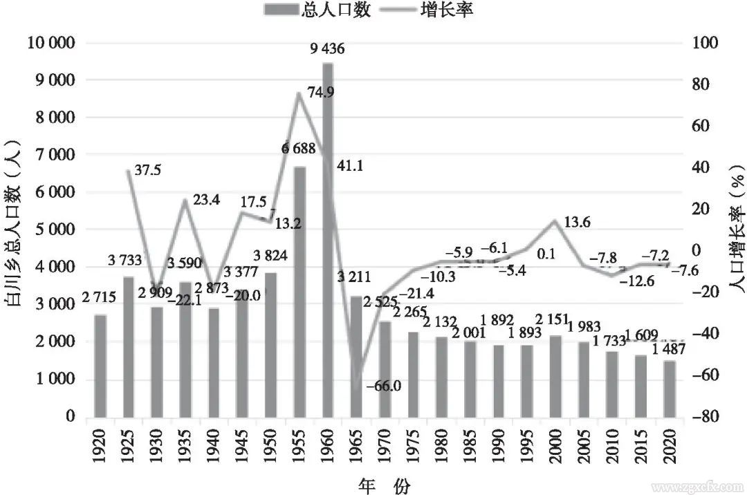 何銀春等:日本鄉村振興中空間商品化的實踐及啟示研究(圖2)