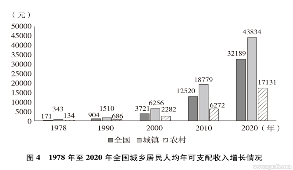 國務(wù)院新聞辦:《中國的全面小康》白皮書(圖8)