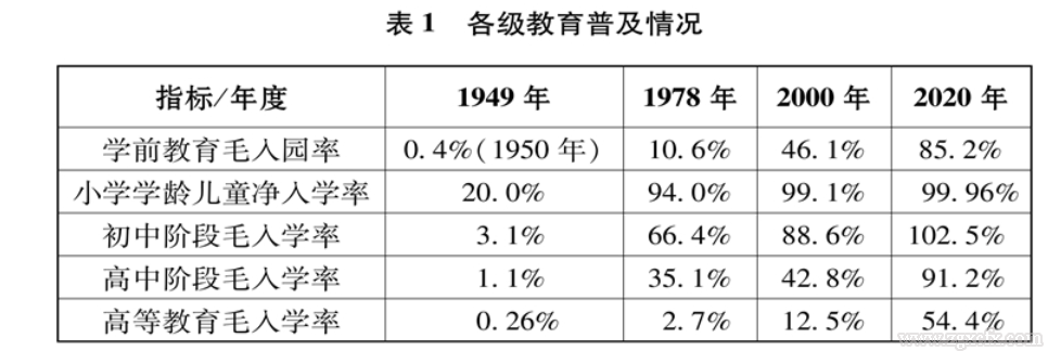 國務(wù)院新聞辦:《中國的全面小康》白皮書(圖13)