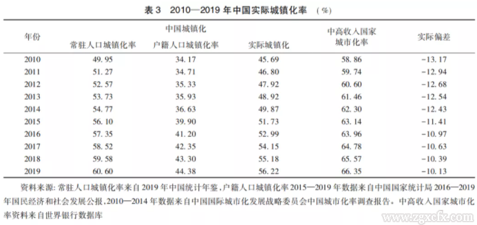 馬曉河:城鎮化放緩，中國如何應對？(圖5)