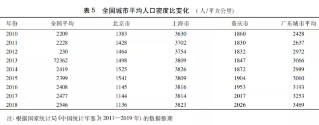 馬曉河:城鎮化放緩，中國如何應對？(圖8)