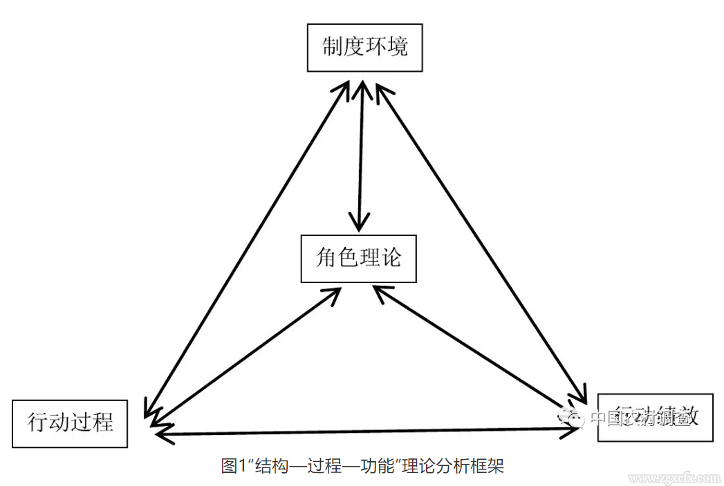 衛志民等:脫貧攻堅與鄉村振興的戰略耦合:角色、邏輯與路徑(圖1)