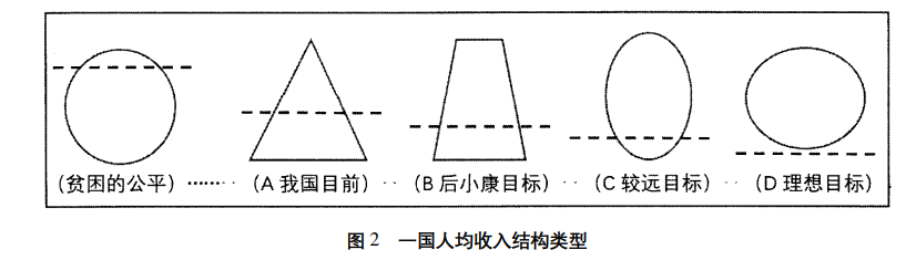 何秀榮:小康社會農(nóng)民收入問題與增收途徑(圖2)