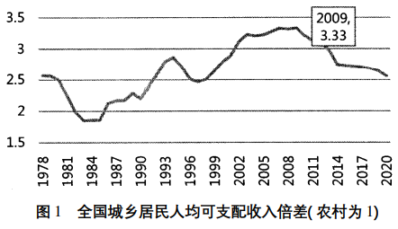 何秀榮:小康社會農(nóng)民收入問題與增收途徑(圖1)