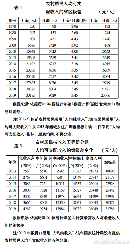 何秀榮:小康社會農(nóng)民收入問題與增收途徑(圖6)